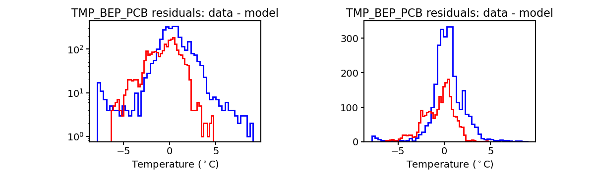 tmp_bep_pcb_valid_hist.png