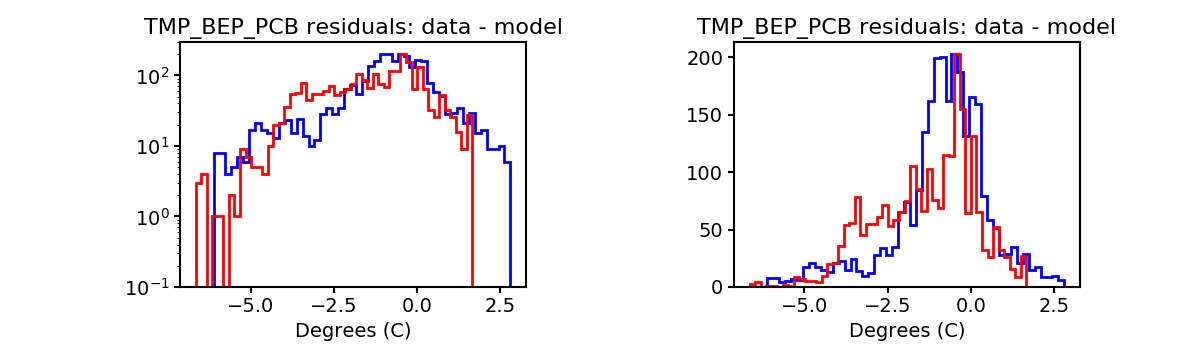 tmp_bep_pcb_valid_hist.png