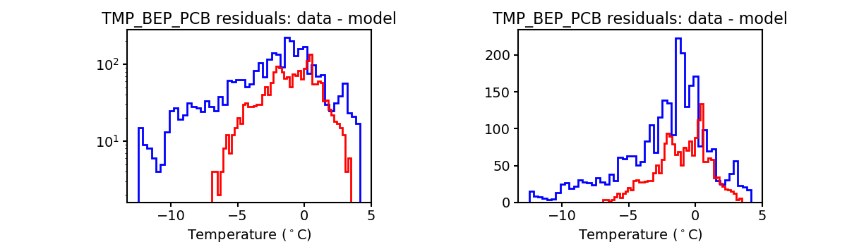 tmp_bep_pcb_valid_hist.png