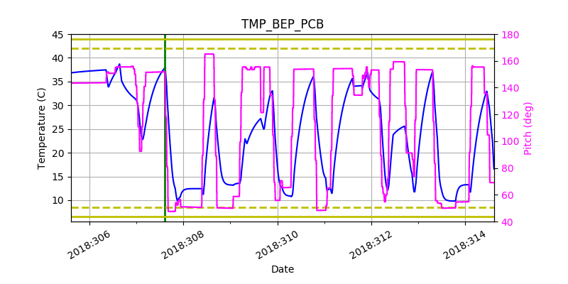 tmp_bep_pcb.png