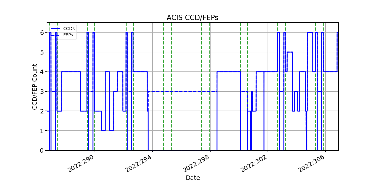 ccd_count_valid.png