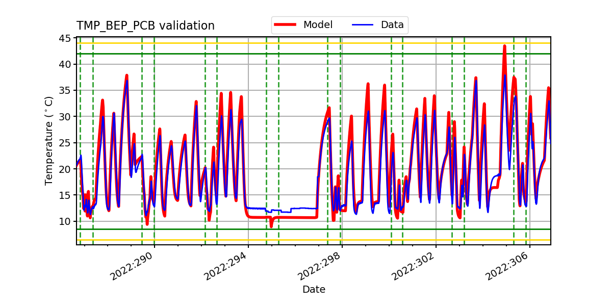 tmp_bep_pcb_valid.png