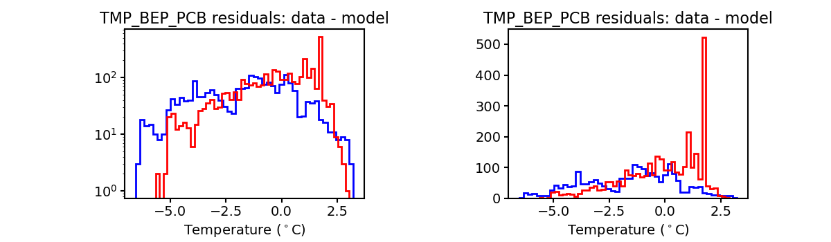 tmp_bep_pcb_valid_hist.png