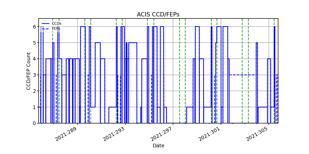 ccd_count_valid.png