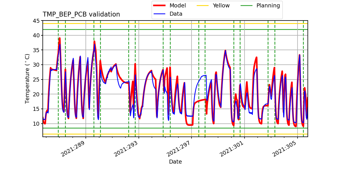 tmp_bep_pcb_valid.png