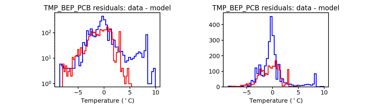 tmp_bep_pcb_valid_hist.png