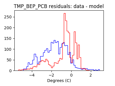 tmp_bep_pcb_valid_hist_lin.png