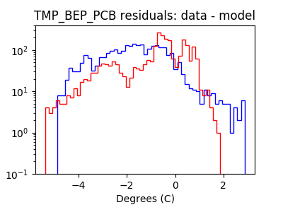 tmp_bep_pcb_valid_hist_log.png