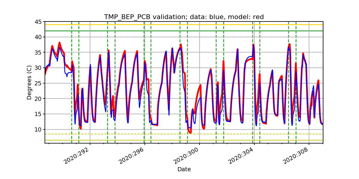 tmp_bep_pcb_valid.png