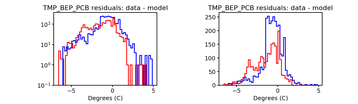 tmp_bep_pcb_valid_hist.png