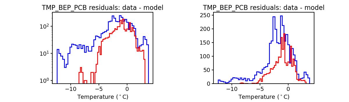 tmp_bep_pcb_valid_hist.png