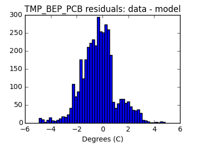 tmp_bep_pcb_valid_hist_lin.png