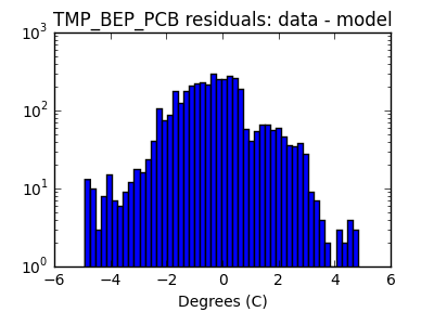 tmp_bep_pcb_valid_hist_log.png