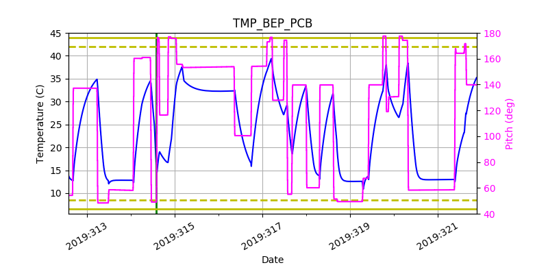 tmp_bep_pcb.png