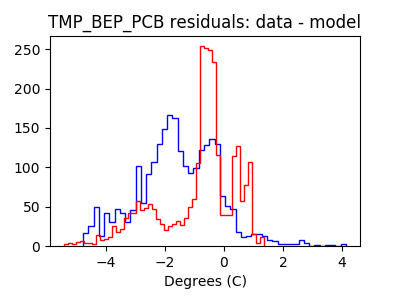 tmp_bep_pcb_valid_hist_lin.png