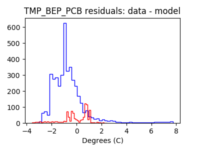 tmp_bep_pcb_valid_hist_lin.png