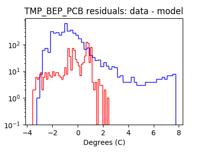 tmp_bep_pcb_valid_hist_log.png