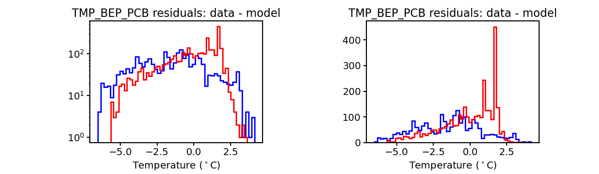 tmp_bep_pcb_valid_hist.png