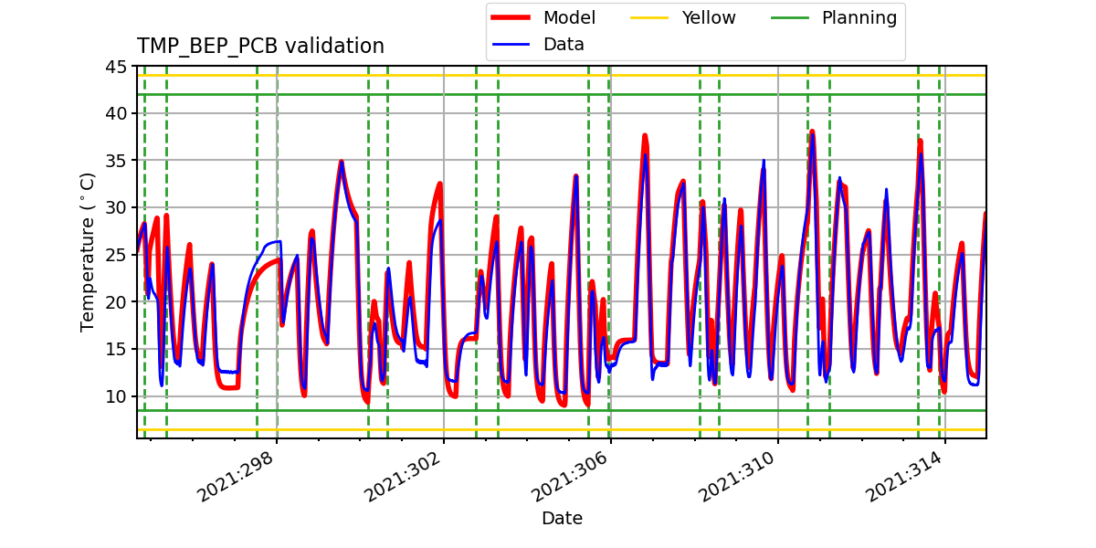 tmp_bep_pcb_valid.png