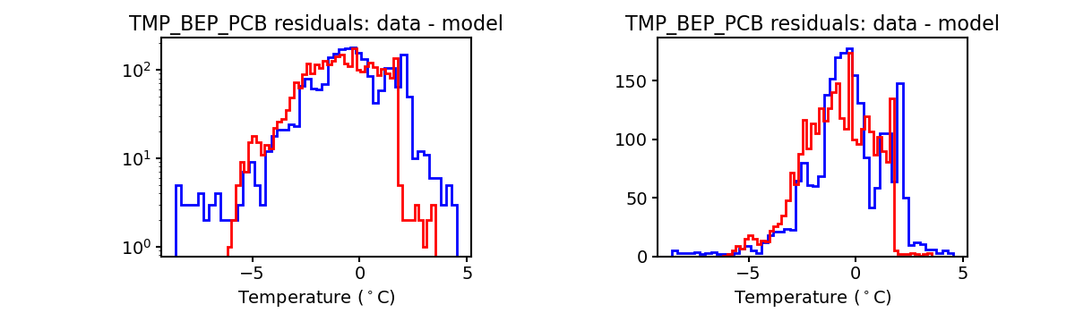 tmp_bep_pcb_valid_hist.png