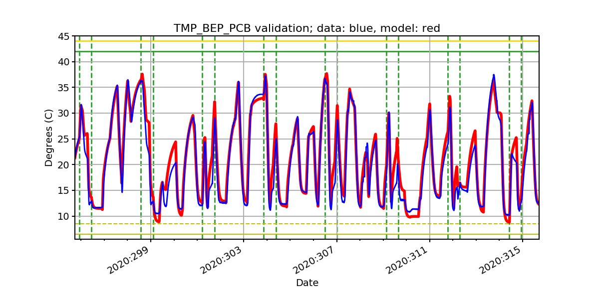 tmp_bep_pcb_valid.png