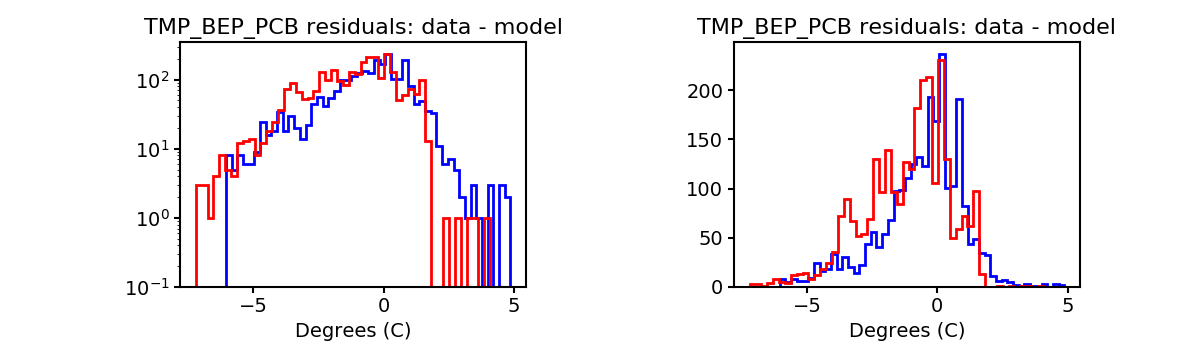 tmp_bep_pcb_valid_hist.png