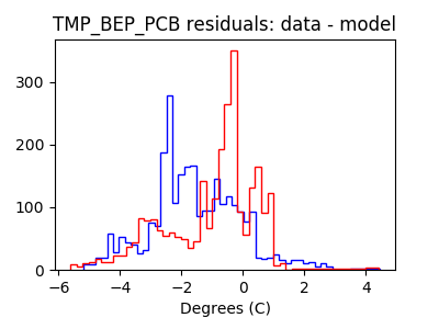 tmp_bep_pcb_valid_hist_lin.png