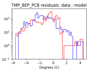 tmp_bep_pcb_valid_hist_log.png