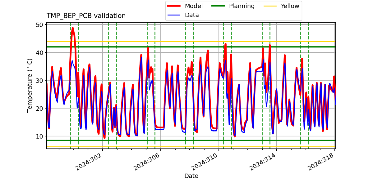 tmp_bep_pcb_valid.png