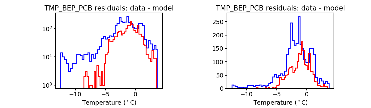 tmp_bep_pcb_valid_hist.png