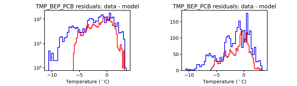 tmp_bep_pcb_valid_hist.png