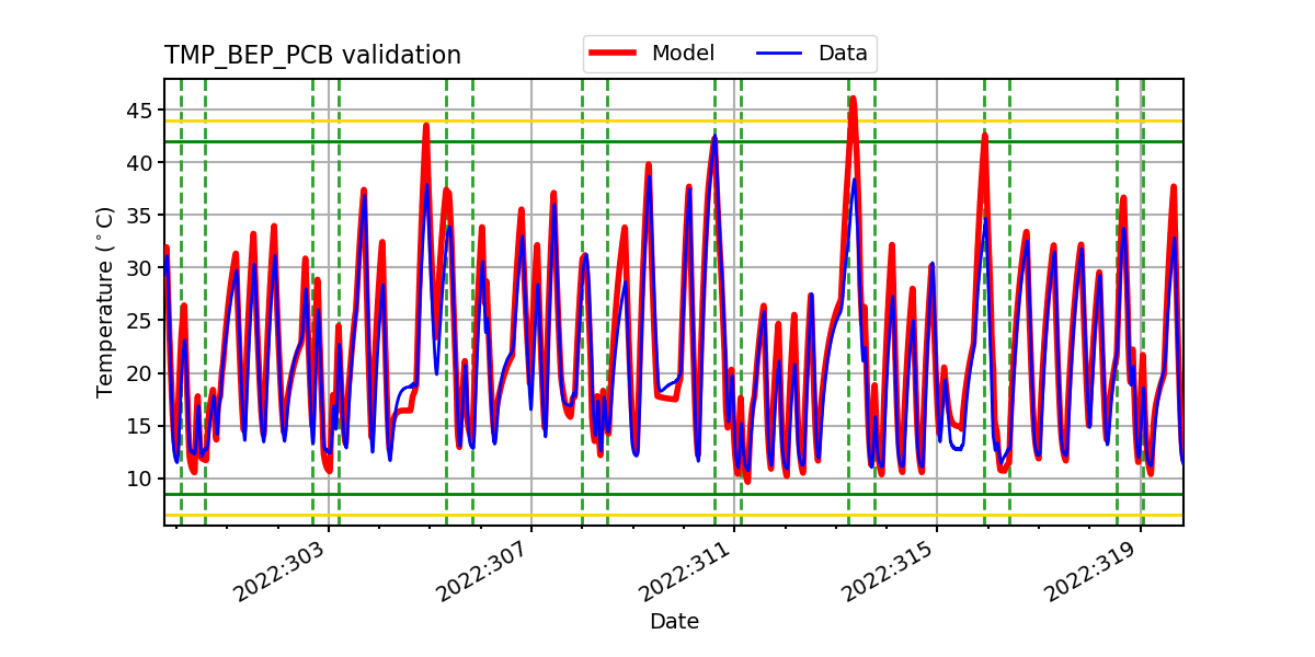 tmp_bep_pcb_valid.png