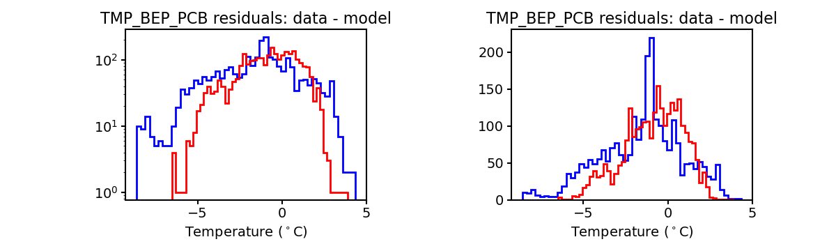 tmp_bep_pcb_valid_hist.png