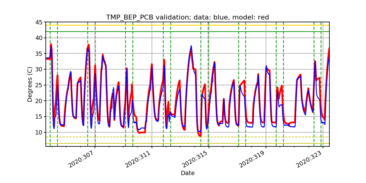 tmp_bep_pcb_valid.png