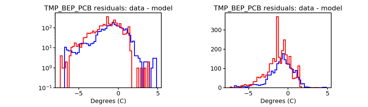 tmp_bep_pcb_valid_hist.png