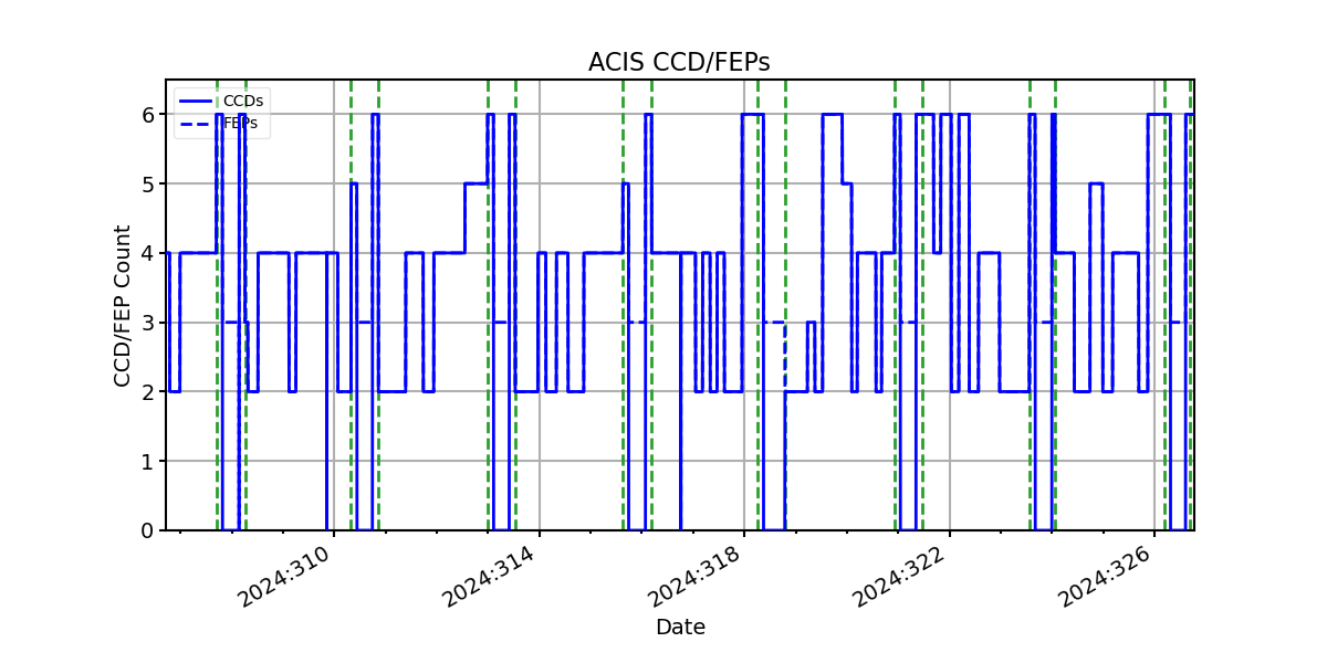 ccd_count_valid.png