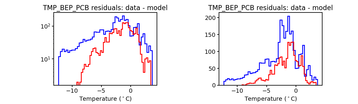 tmp_bep_pcb_valid_hist.png