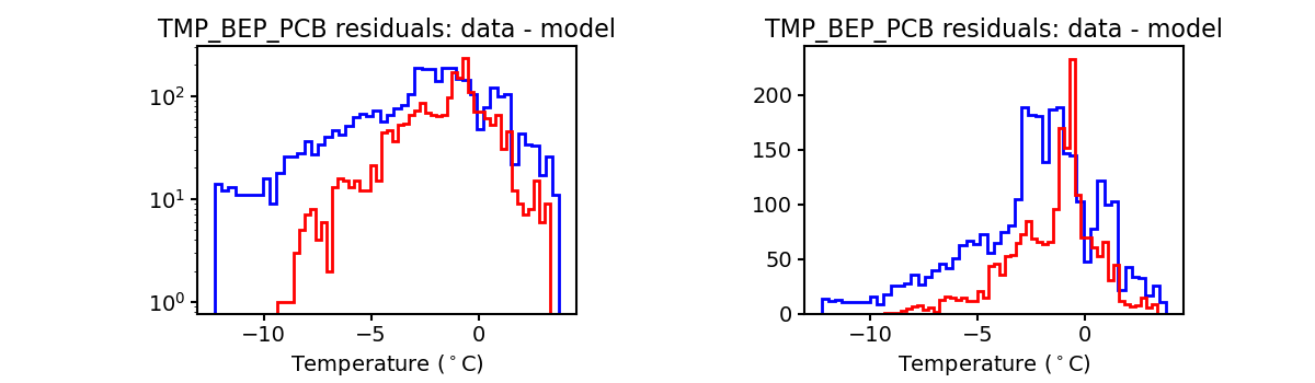 tmp_bep_pcb_valid_hist.png