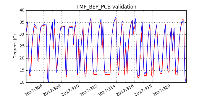 tmp_bep_pcb_valid.png