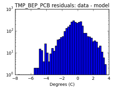 tmp_bep_pcb_valid_hist_log.png