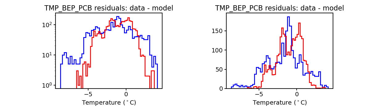 tmp_bep_pcb_valid_hist.png