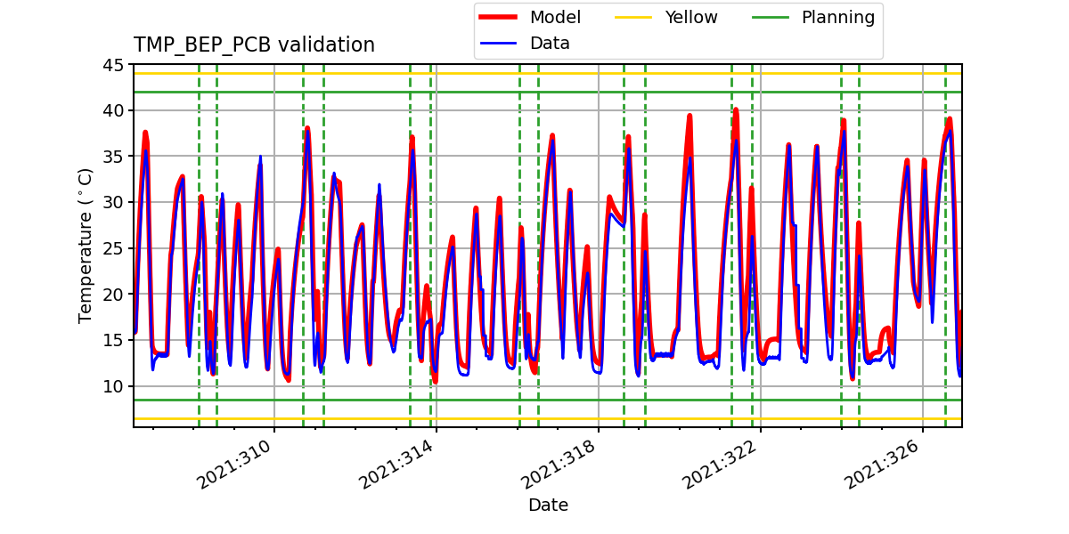 tmp_bep_pcb_valid.png