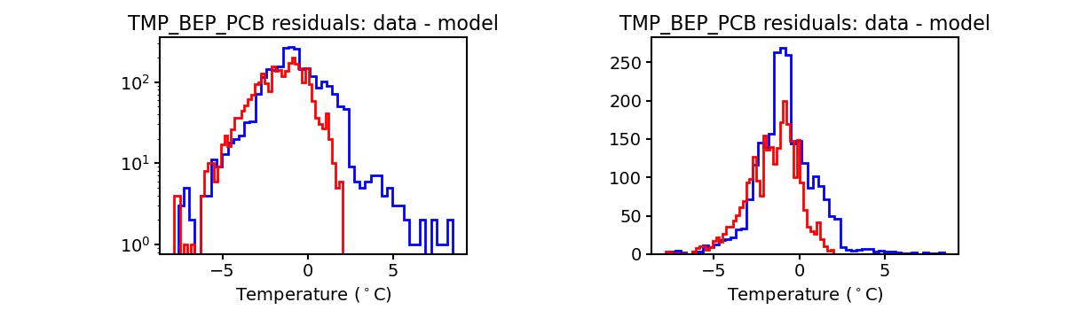 tmp_bep_pcb_valid_hist.png