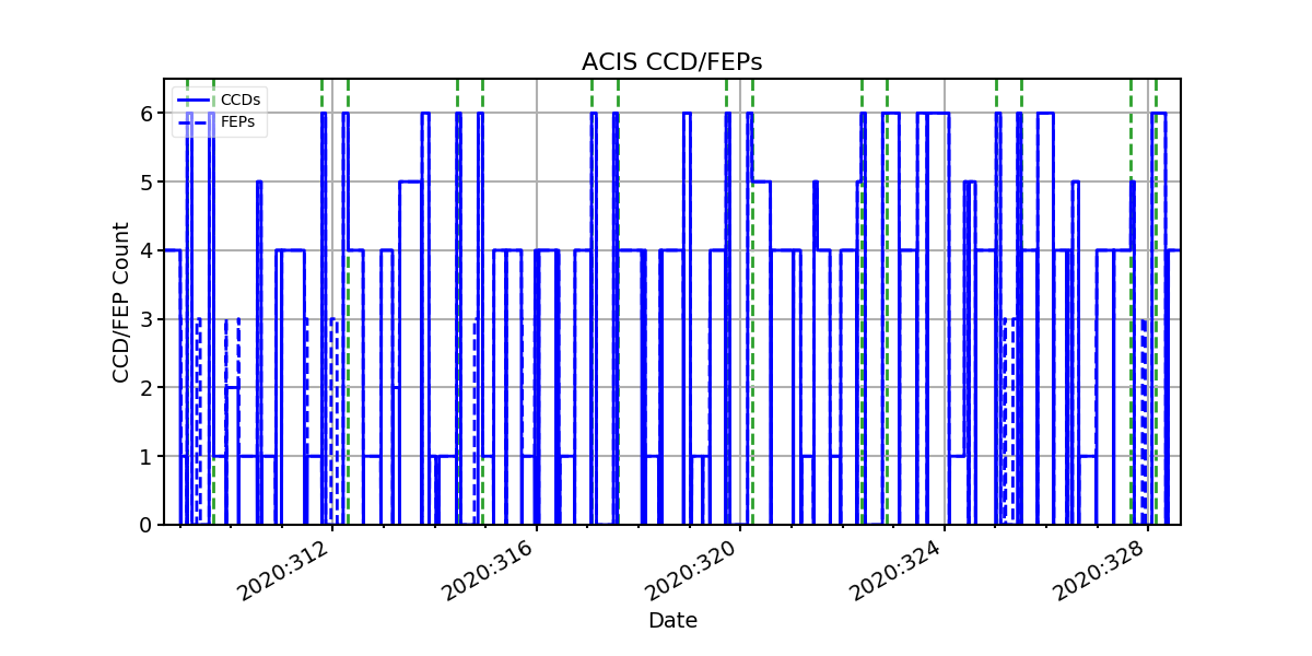 ccd_count_valid.png