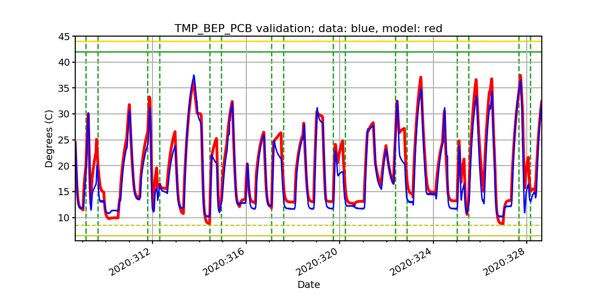 tmp_bep_pcb_valid.png