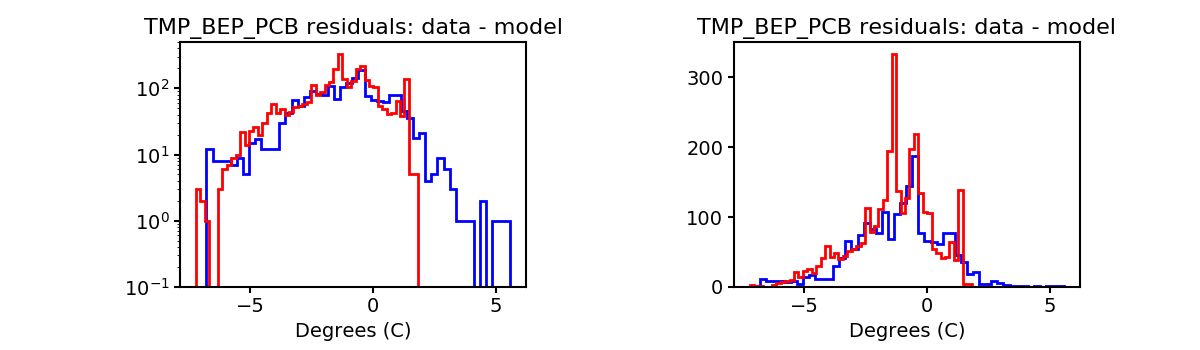 tmp_bep_pcb_valid_hist.png