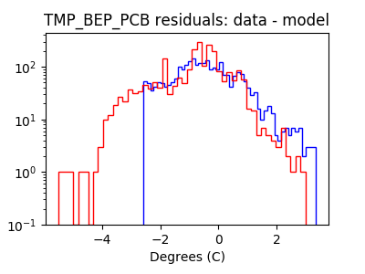 tmp_bep_pcb_valid_hist_log.png