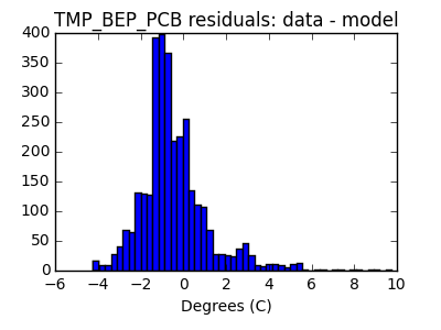 tmp_bep_pcb_valid_hist_lin.png