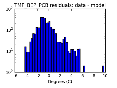 tmp_bep_pcb_valid_hist_log.png