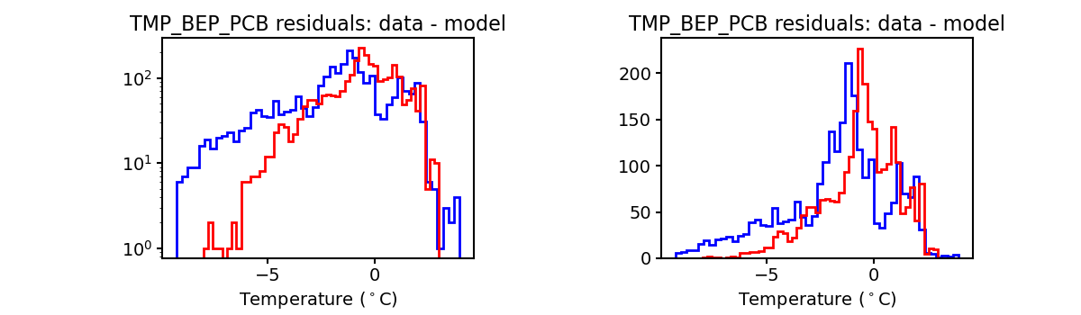 tmp_bep_pcb_valid_hist.png